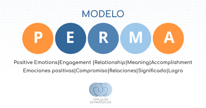 Transformación Positiva En El Trabajo: Modelo PERMA - Vinculos Estratégicos