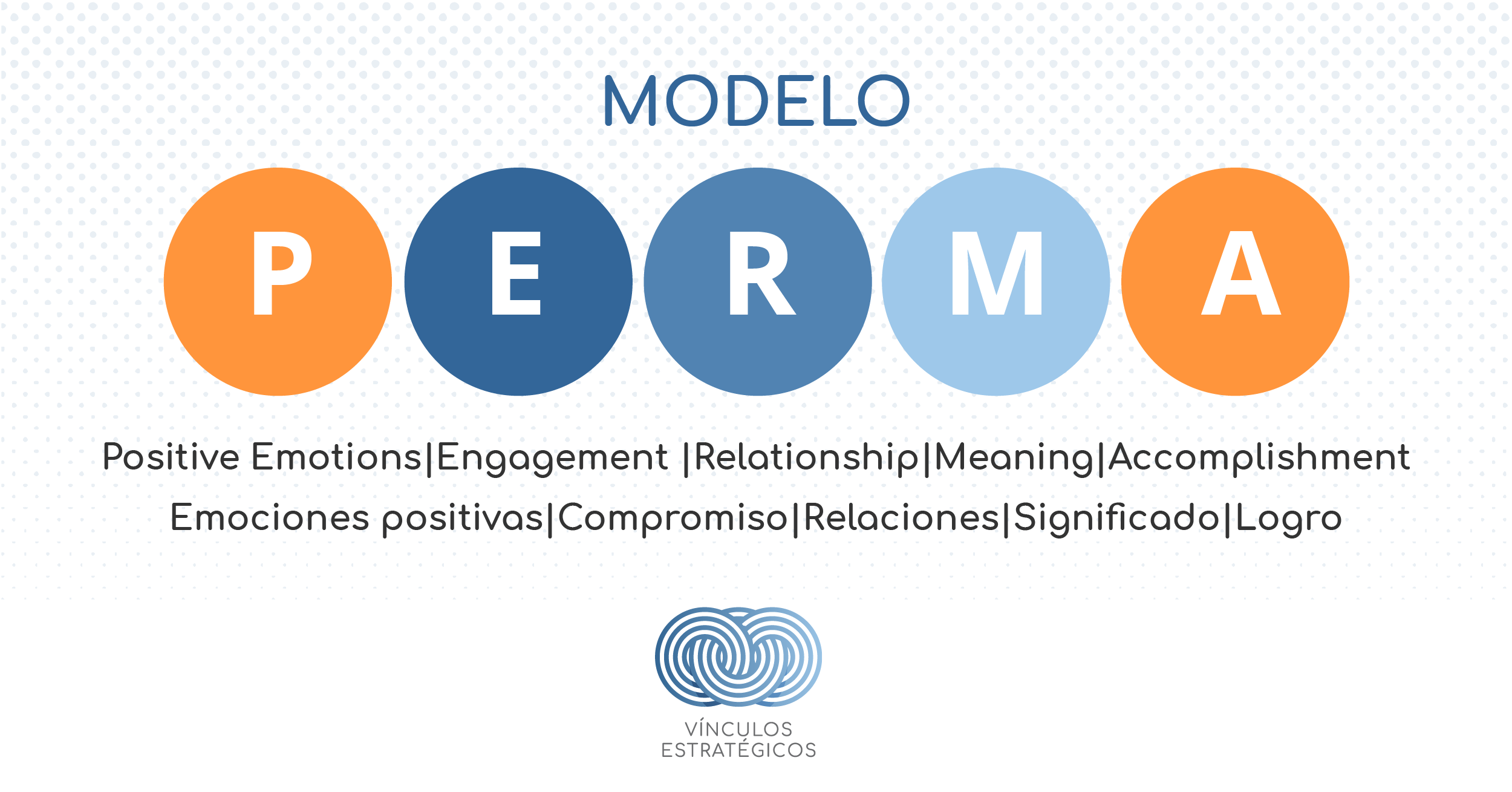 Transformación positiva en el trabajo: Modelo PERMA - Vinculos Estratégicos
